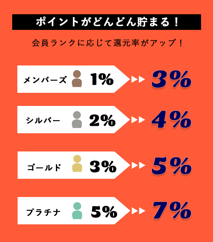 古着屋JAM ポイント還元キャンペーン