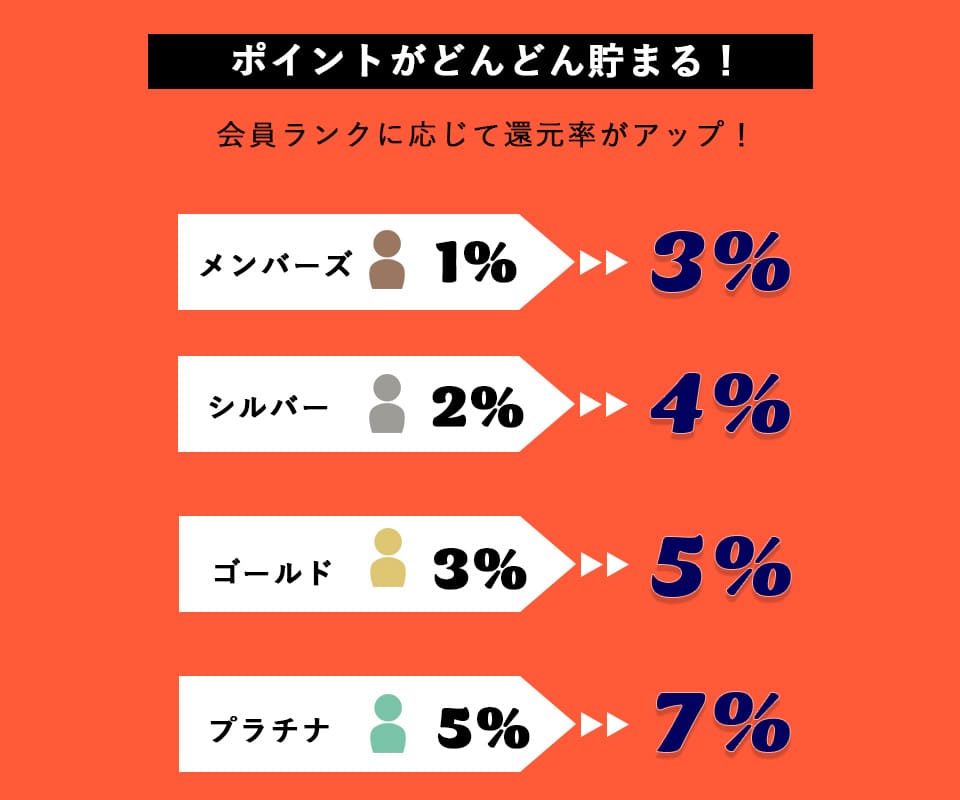 古着屋JAM ポイント還元キャンペーン